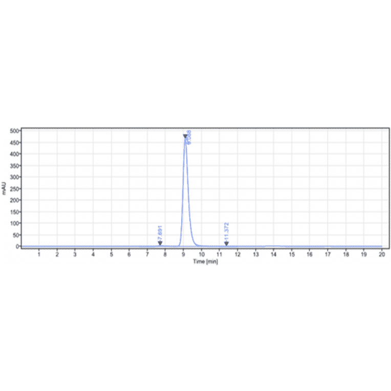 SEC-HPLC - Tepoditamab Biosimilar - Anti-CLEC12A Antibody - Low endotoxin, Azide free (A323773) - Antibodies.com