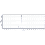 SEC-HPLC - Tepoditamab Biosimilar - Anti-CLEC12A Antibody - Low endotoxin, Azide free (A323773) - Antibodies.com