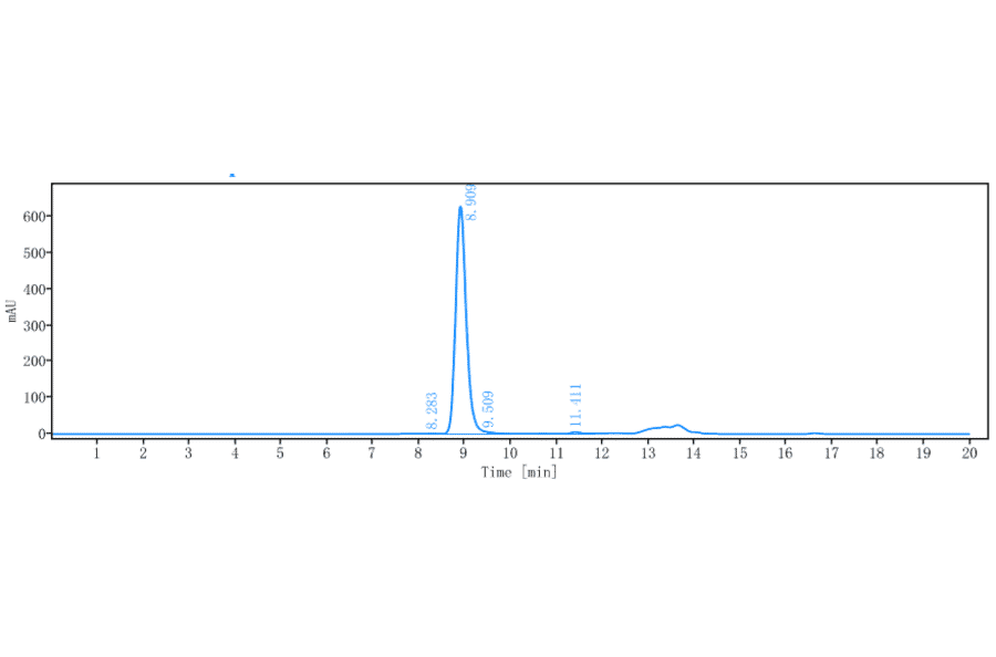 SEC-HPLC - Teprotumumab Biosimilar - Anti-IGF1 Receptor Antibody - Low endotoxin, Azide free (A323774) - Antibodies.com