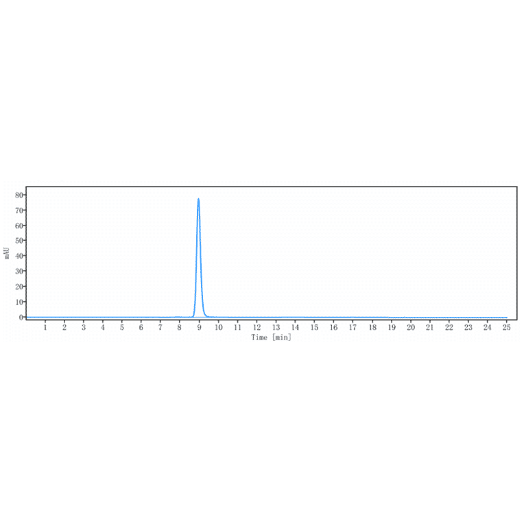 SEC-HPLC - Tesnatilimab Biosimilar - Anti-NKG2D Antibody - Low endotoxin, Azide free (A323776) - Antibodies.com