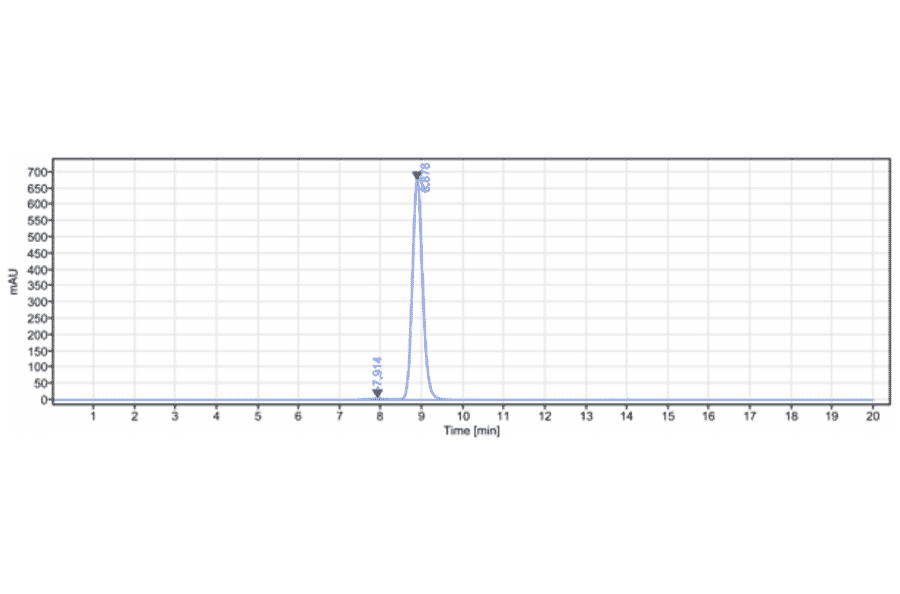 SEC-HPLC - Tezepelumab Biosimilar - Anti-TSLP Antibody - Low endotoxin, Azide free (A323777) - Antibodies.com