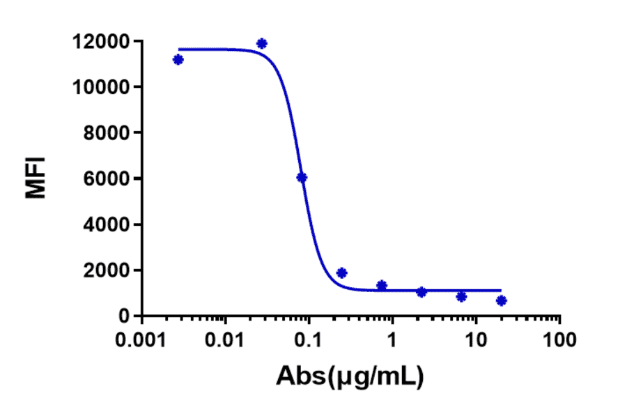 Function:Blocking - Tezepelumab Biosimilar - Anti-TSLP Antibody - Low endotoxin, Azide free (A323777) - Antibodies.com