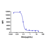 Function:Blocking - Tezepelumab Biosimilar - Anti-TSLP Antibody - Low endotoxin, Azide free (A323777) - Antibodies.com