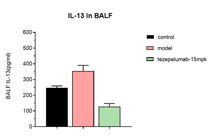 Research in vivo - Tezepelumab Biosimilar - Anti-TSLP Antibody - Low endotoxin, Azide free (A323777) - Antibodies.com