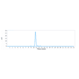 SEC-HPLC - Tinurilimab Biosimilar - Anti-CEACAM6 Antibody - Low endotoxin, Azide free (A323787) - Antibodies.com