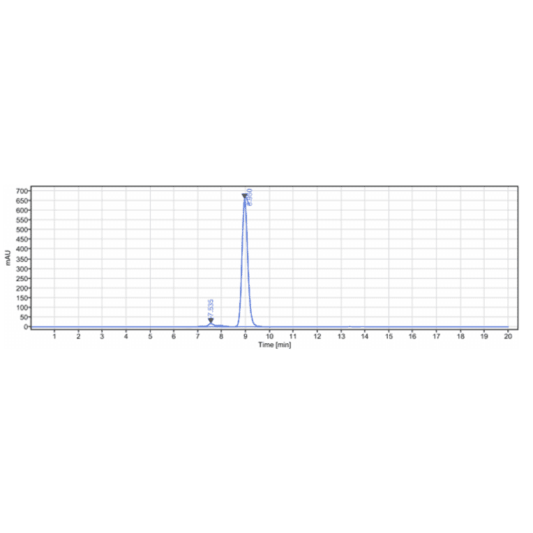 SEC-HPLC - Tiragolumab Biosimilar - Anti-TIGIT Antibody - Low endotoxin, Azide free (A323788) - Antibodies.com