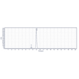 SEC-HPLC - Tiragolumab Biosimilar - Anti-TIGIT Antibody - Low endotoxin, Azide free (A323788) - Antibodies.com