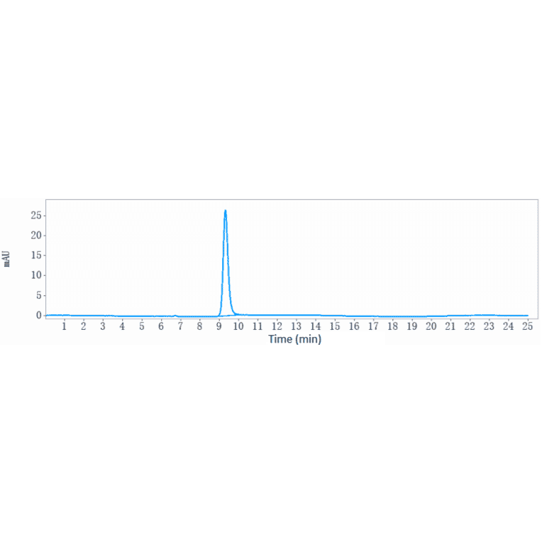 SEC-HPLC - Tisotumab Biosimilar - Anti-Tissue Factor Antibody - Low endotoxin, Azide free (A323791) - Antibodies.com