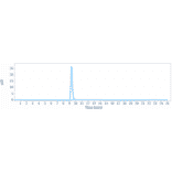 SEC-HPLC - Tisotumab Biosimilar - Anti-Tissue Factor Antibody - Low endotoxin, Azide free (A323791) - Antibodies.com