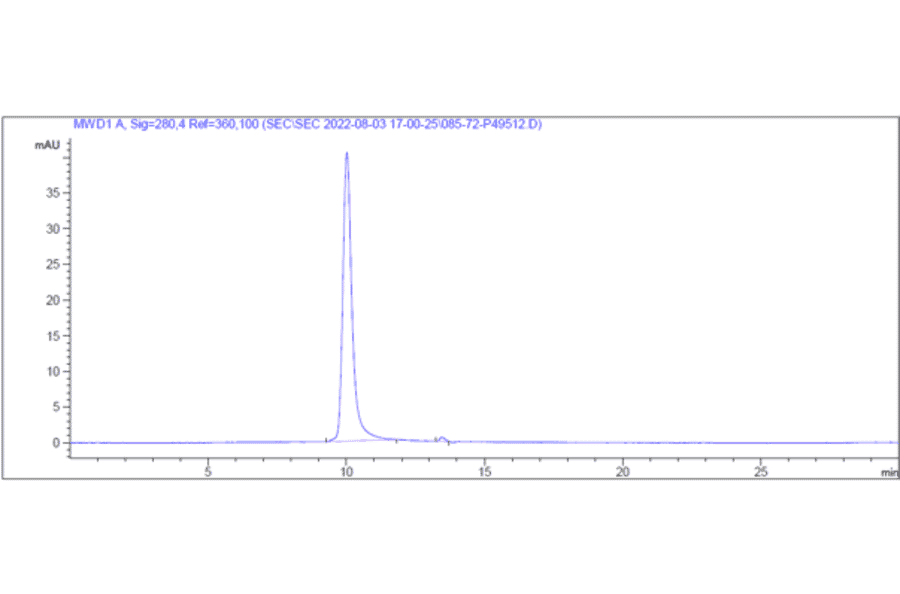 SEC-HPLC - Tozorakimab Biosimilar - Anti-IL-33 Antibody - Low endotoxin, Azide free (A323798) - Antibodies.com