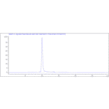 SEC-HPLC - Tozorakimab Biosimilar - Anti-IL-33 Antibody - Low endotoxin, Azide free (A323798) - Antibodies.com