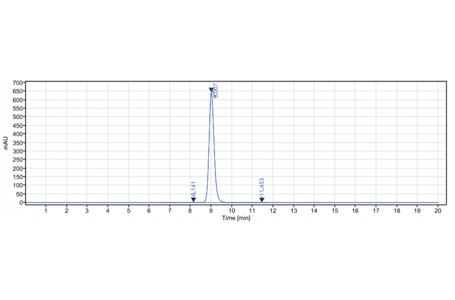 SEC-HPLC - Tregalizumab Biosimilar - Anti-CD4 Antibody - Low endotoxin, Azide free (A323804) - Antibodies.com