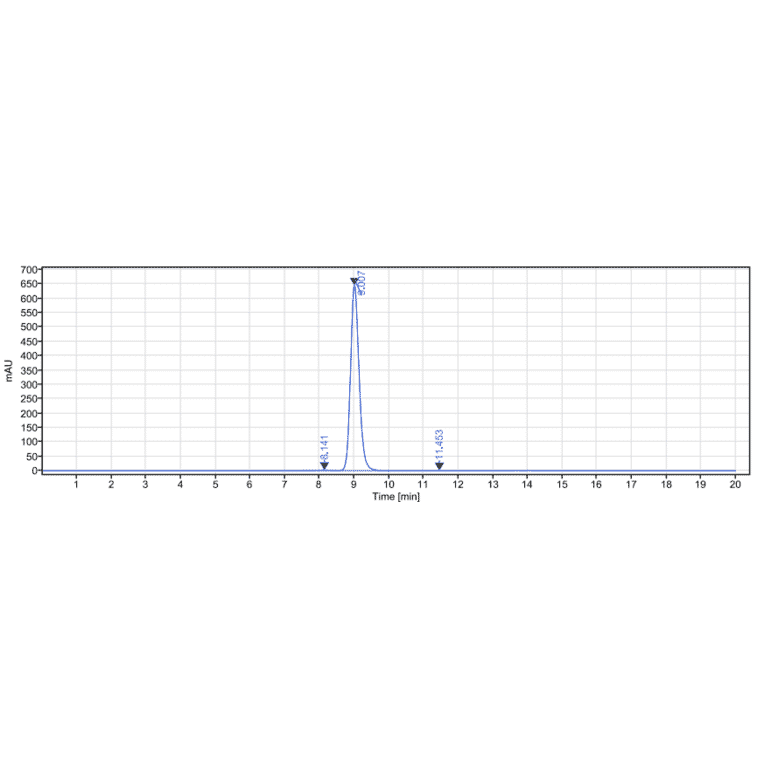 SEC-HPLC - Tregalizumab Biosimilar - Anti-CD4 Antibody - Low endotoxin, Azide free (A323804) - Antibodies.com
