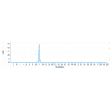 SEC-HPLC - Trevogrumab Biosimilar - Anti-GDF8/Myostatin Antibody - Low endotoxin, Azide free (A323806) - Antibodies.com