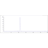 SEC-HPLC - Uliledlimab Biosimilar - Anti-CD73 Antibody - Low endotoxin, Azide free (A323810) - Antibodies.com