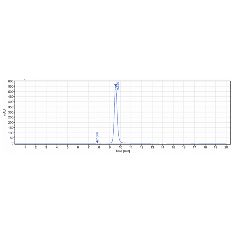 SEC-HPLC - Ulocuplumab Biosimilar - Anti-CXCR4 Antibody - Low endotoxin, Azide free (A323812) - Antibodies.com