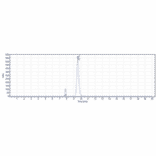 SEC-HPLC - Ulocuplumab Biosimilar - Anti-CXCR4 Antibody - Low endotoxin, Azide free (A323812) - Antibodies.com