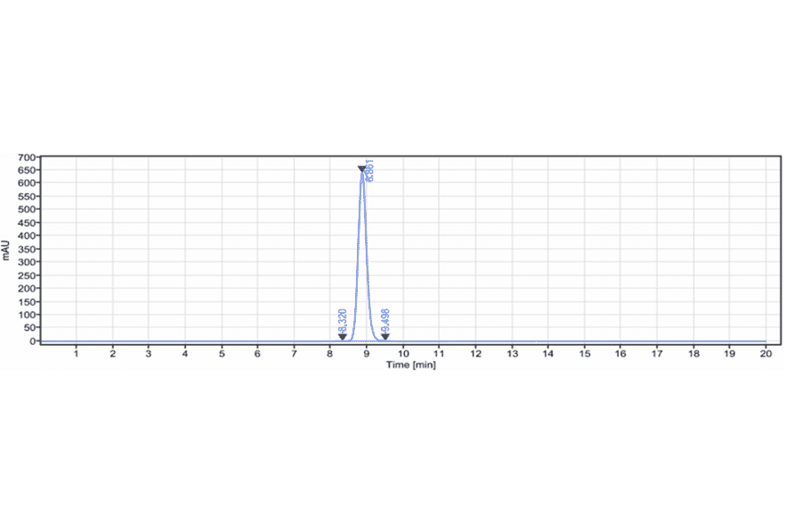 SEC-HPLC - Upifitamab Biosimilar - Anti-SLC34A2 Antibody - Low endotoxin, Azide free (A323813) - Antibodies.com