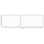 SEC-HPLC - Utomilumab Biosimilar - Anti-CD137 Antibody - Low endotoxin, Azide free (A323816) - Antibodies.com