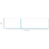 SEC-HPLC - Varlilumab Biosimilar - Anti-CD27 Antibody - Low endotoxin, Azide free (A323822) - Antibodies.com