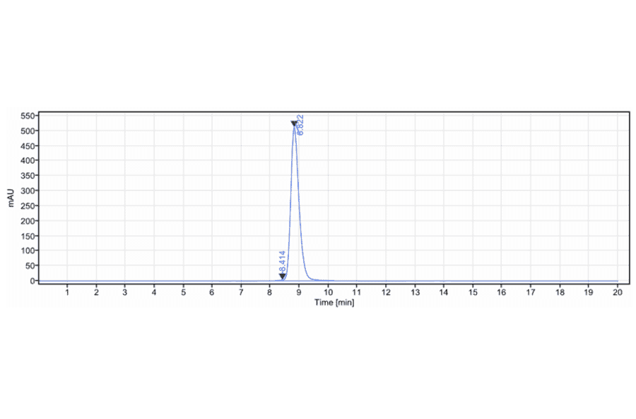 SEC-HPLC - Vilobelimab Biosimilar - Anti-C5 Antibody - Low endotoxin, Azide free (A323828) - Antibodies.com