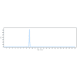 SEC-HPLC - Vixarelimab Biosimilar - Anti-OSMR Antibody - Low endotoxin, Azide free (A323830) - Antibodies.com