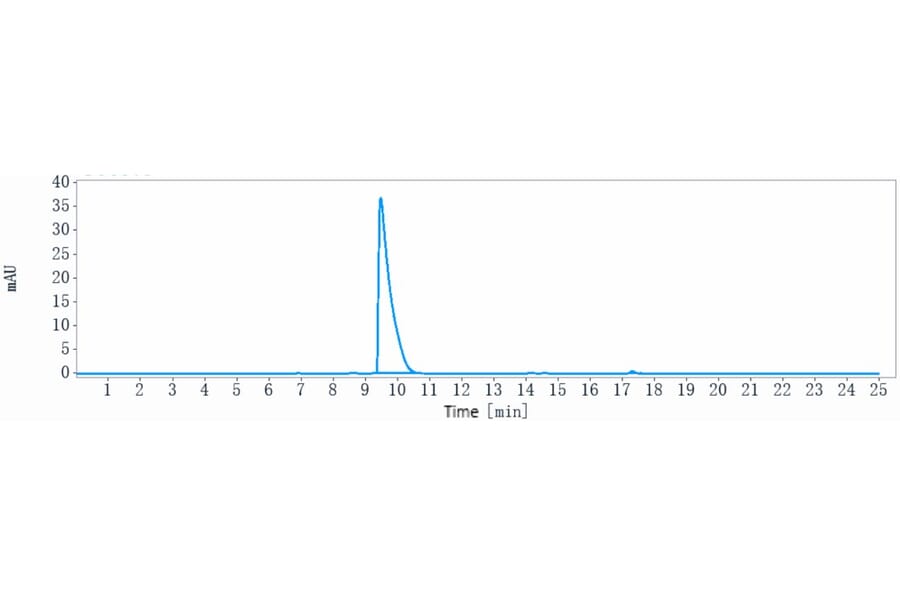 SEC-HPLC - Vobarilizumab Biosimilar - Anti-IL-6R Antibody - Low endotoxin, Azide free (A323831) - Antibodies.com