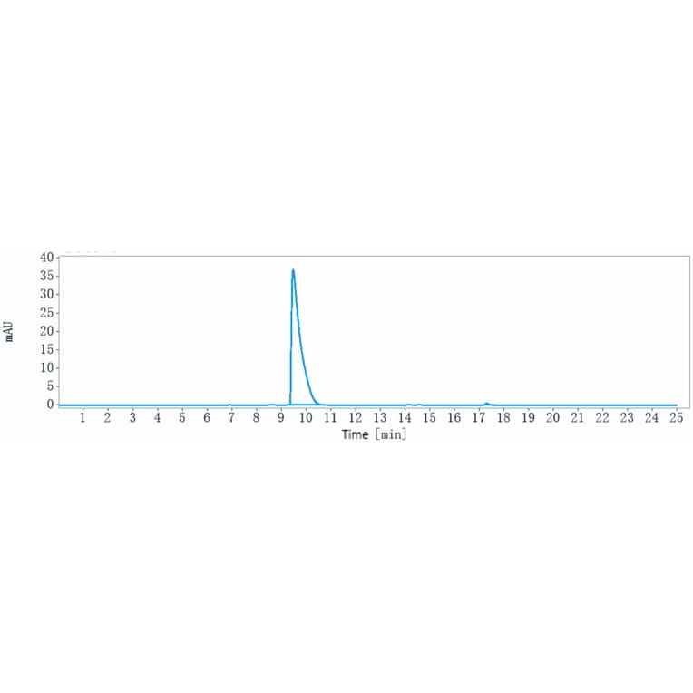 SEC-HPLC - Vobarilizumab Biosimilar - Anti-IL-6R Antibody - Low endotoxin, Azide free (A323831) - Antibodies.com