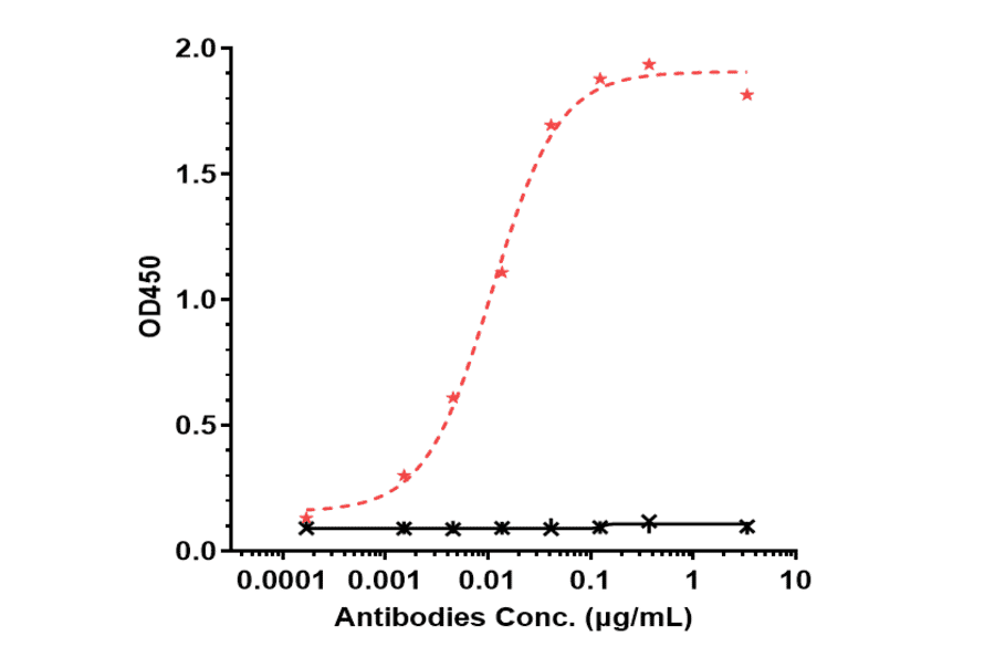 ELISA - Vobarilizumab Biosimilar - Anti-IL-6R Antibody - Low endotoxin, Azide free (A323831) - Antibodies.com
