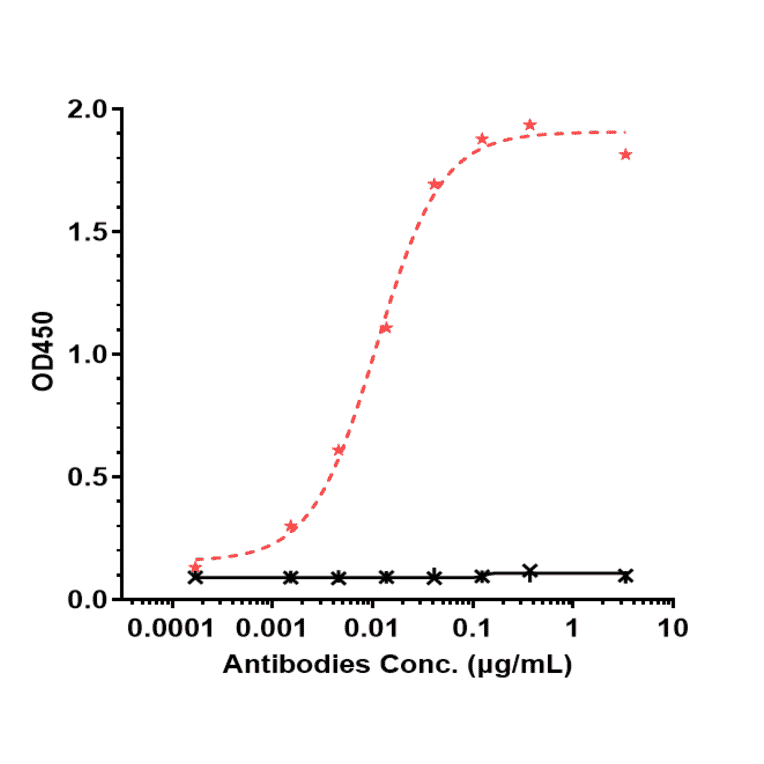 ELISA - Vobarilizumab Biosimilar - Anti-IL-6R Antibody - Low endotoxin, Azide free (A323831) - Antibodies.com
