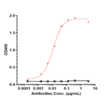 ELISA - Vobarilizumab Biosimilar - Anti-IL-6R Antibody - Low endotoxin, Azide free (A323831) - Antibodies.com