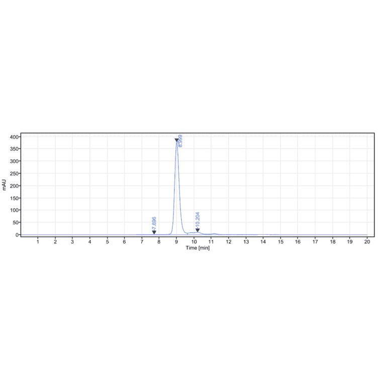 SEC-HPLC - Vofatamab Biosimilar - Anti-FGFR3 Antibody - Low endotoxin, Azide free (A323832) - Antibodies.com
