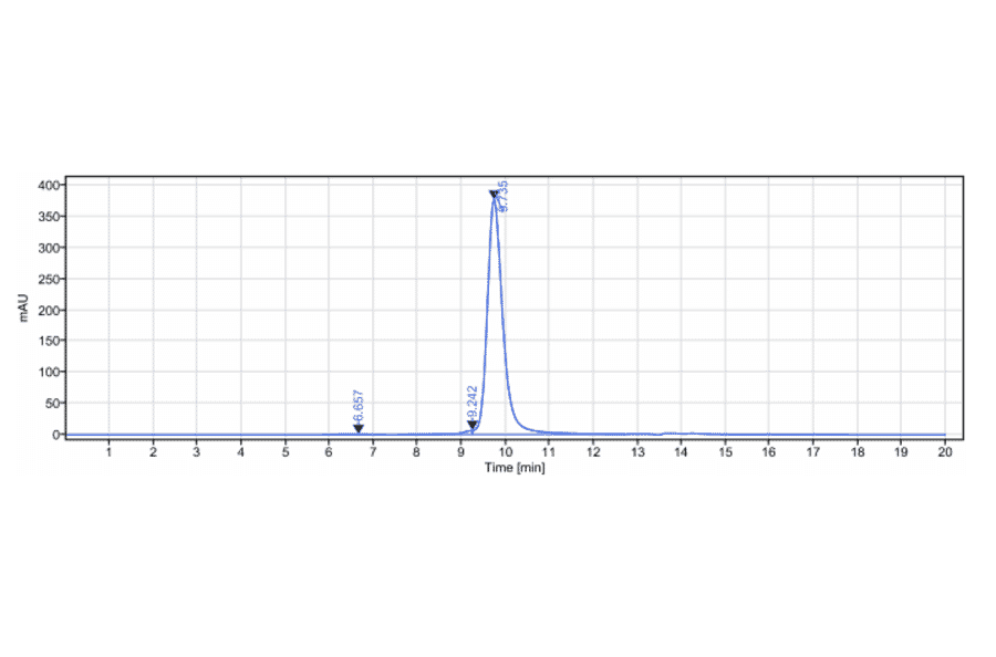 SEC-HPLC - Volagidemab Biosimilar - Anti-Glucagon Receptor Antibody - Low endotoxin, Azide free (A323833) - Antibodies.com