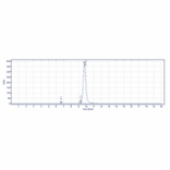 SEC-HPLC - Volagidemab Biosimilar - Anti-Glucagon Receptor Antibody - Low endotoxin, Azide free (A323833) - Antibodies.com