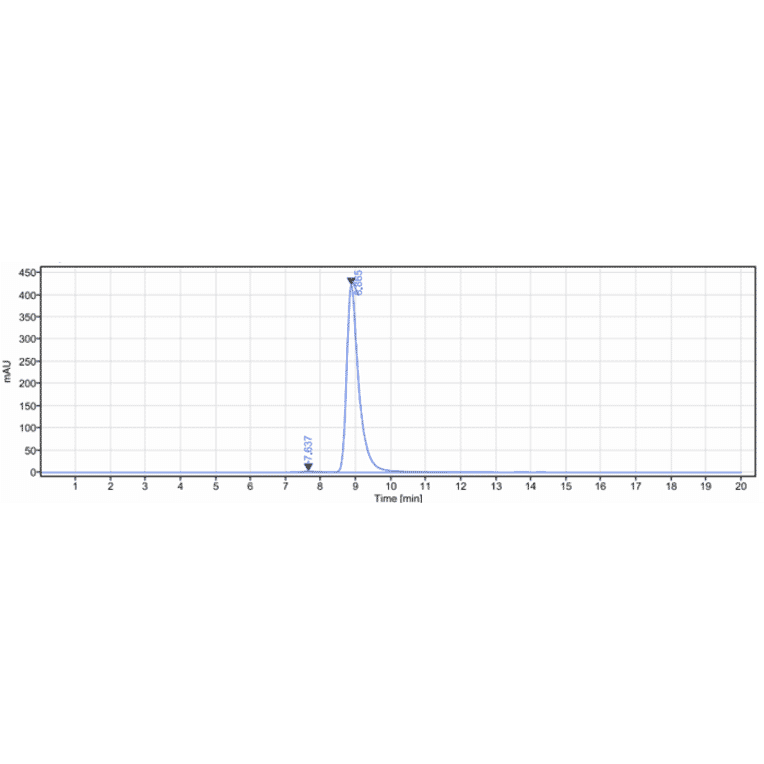 SEC-HPLC - Zagotenemab Biosimilar - Anti-Tau Antibody - Low endotoxin, Azide free (A323843) - Antibodies.com