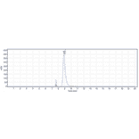 SEC-HPLC - Zagotenemab Biosimilar - Anti-Tau Antibody - Low endotoxin, Azide free (A323843) - Antibodies.com