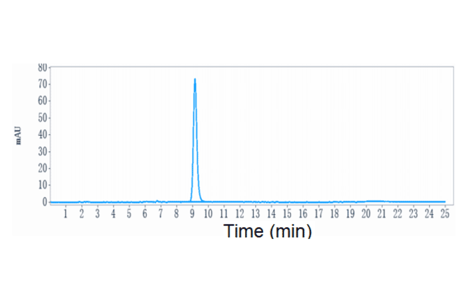 SEC-HPLC - Zimberelimab Biosimilar - Anti-PD1 Antibody - Low endotoxin, Azide free (A323853) - Antibodies.com