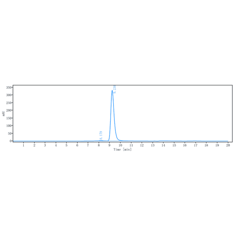 SEC-HPLC - Anti-c-Kit Antibody [LOP628] - Low endotoxin, Azide free (A323861) - Antibodies.com