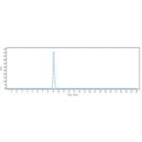 SEC-HPLC - Anti-xCT Antibody [Research Grade Biosimilar] - Low endotoxin, Azide free (A323867) - Antibodies.com