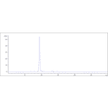 SEC-HPLC - Anti-5T4 Antibody [PF-06263507] - Low endotoxin, Azide free (A323871) - Antibodies.com