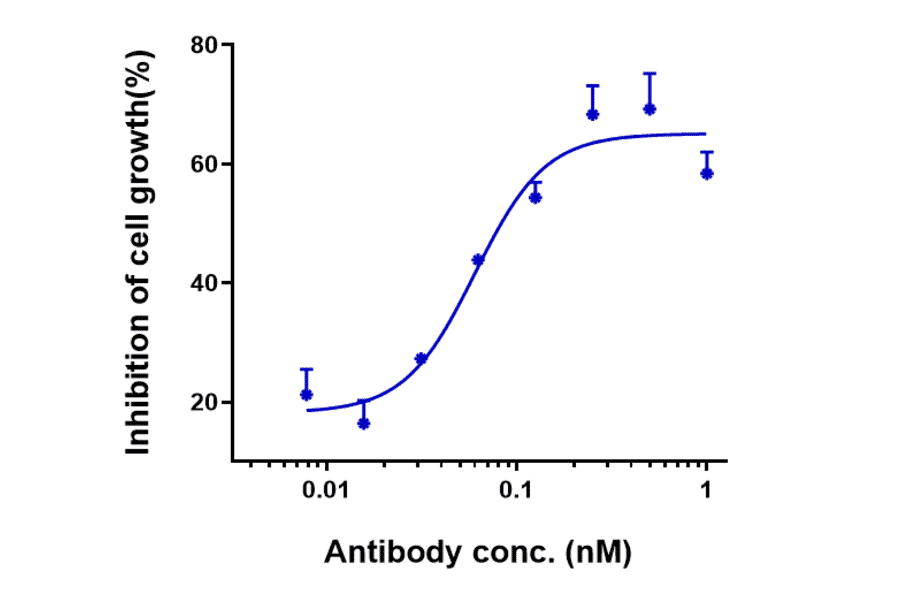Function:Internalization - Anti-ADAM9 Antibody [IMGC936] - Low endotoxin, Azide free (A323878) - Antibodies.com