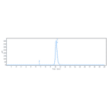 SEC-HPLC - Anti-Adenosine Receptor A2a Antibody [3F6-9G5] - Low endotoxin, Azide free (A323879) - Antibodies.com