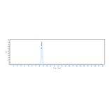 SEC-HPLC - Anti-ASIC1 Antibody [Research Grade Biosimilar] - Low endotoxin, Azide free (A323886) - Antibodies.com