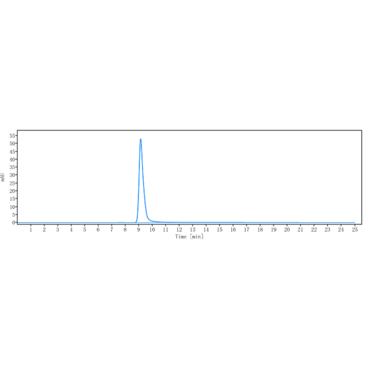 SEC-HPLC - Anti-beta Amyloid Antibody [Research Grade Biosimilar] - Low endotoxin, Azide free (A323894) - Antibodies.com