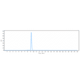 SEC-HPLC - Anti-beta Amyloid Antibody [Research Grade Biosimilar] - Low endotoxin, Azide free (A323895) - Antibodies.com