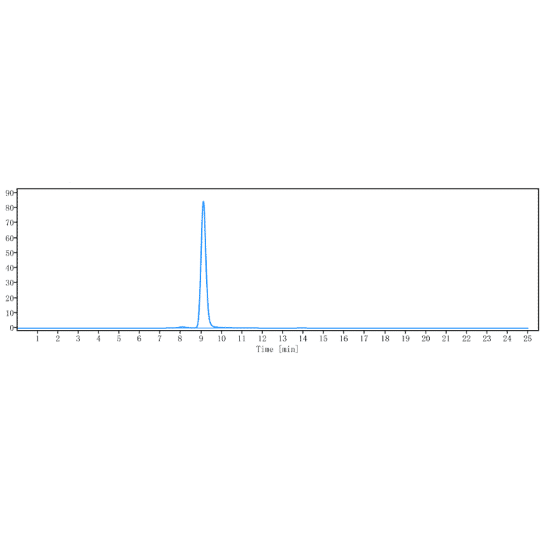 SEC-HPLC - Anti-beta Amyloid Antibody [Research Grade Biosimilar] - Low endotoxin, Azide free (A323897) - Antibodies.com