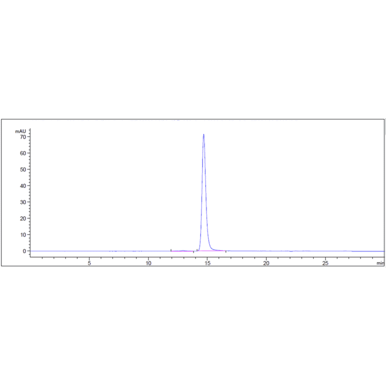 SEC-HPLC - Anti-BTN1A1 Antibody [CTX-2026] - Low endotoxin, Azide free (A323904) - Antibodies.com