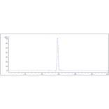 SEC-HPLC - Anti-BTN1A1 Antibody [CTX-2026] - Low endotoxin, Azide free (A323904) - Antibodies.com