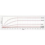 Kinetics (SPR) - Anti-BTN1A1 Antibody [CTX-2026] - Low endotoxin, Azide free (A323904) - Antibodies.com