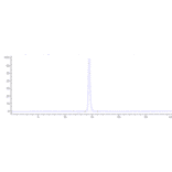 SEC-HPLC - Anti-BTN1A1 Antibody [ICT-01] - Low endotoxin, Azide free (A323905) - Antibodies.com